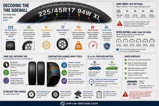 Tire Sidewall Decoded: Load Index, Speed Rating, and Why ‘Same Size’ Isn’t Always the Same