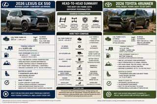 2026 Lexus GX vs 2026 Toyota 4Runner: Rugged Luxury vs Everyday Trail Confidence