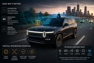 Rivian Eyes In-House Lidar: Why Sensor Supply Is Becoming a Big EV Differentiator