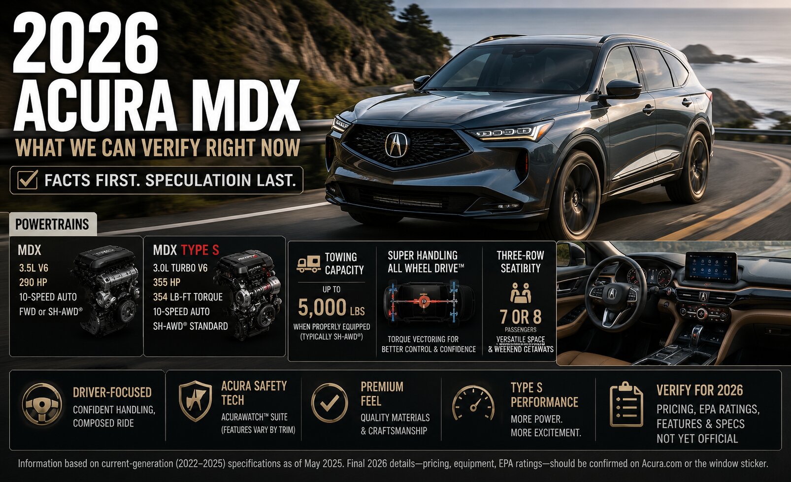 2026 Acura MDX Review: The Premium 3‑Row That Still Feels Built Around the Driver