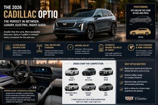 2026 Cadillac Optiq Review: The Small Luxury EV That Has to Feel Bigger Than Its Footprint